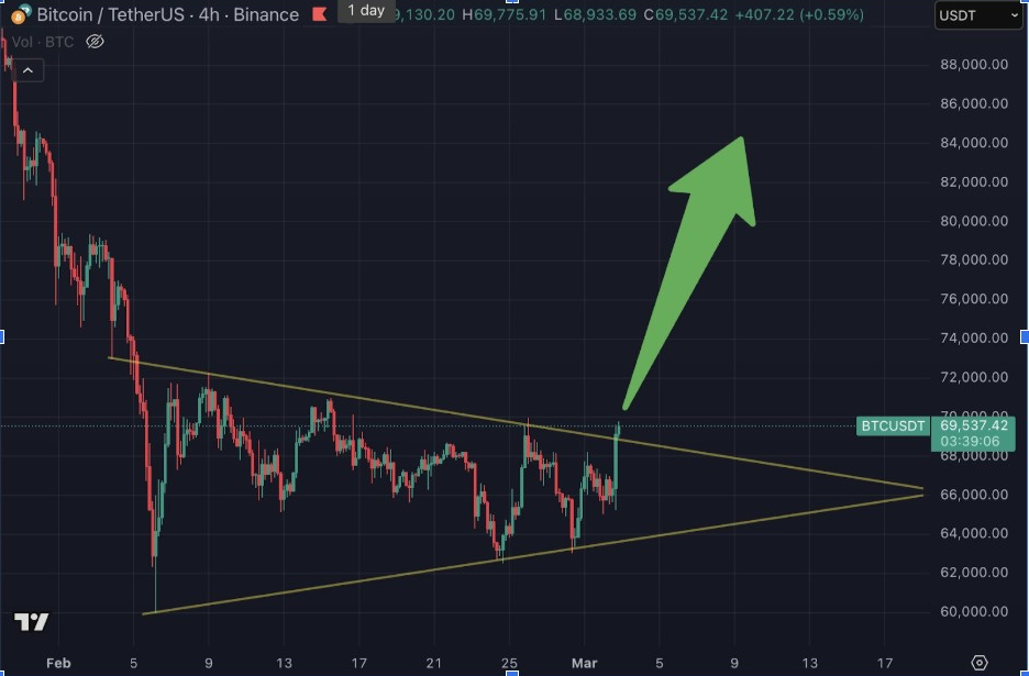BTCUSDT 4-H Chart | Source: Satoxis, X