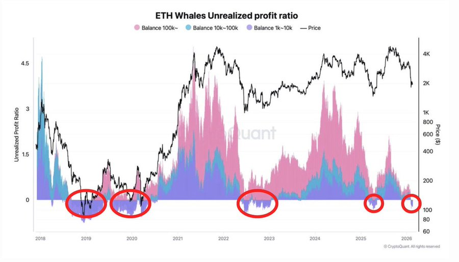 Source: Chart by CryptoQuant, via @misterrcrypto on X