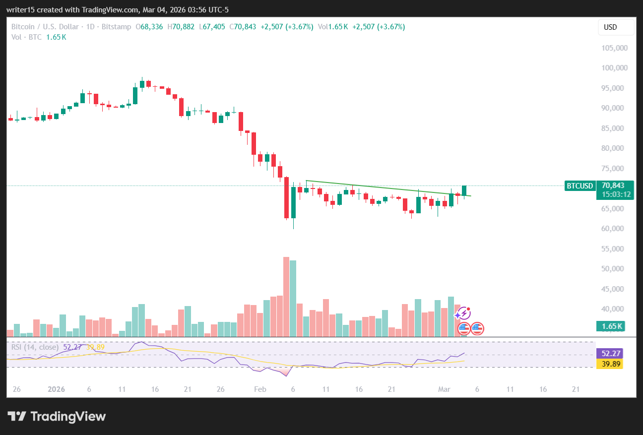 BTC 1-day price chart | Source: TradingView