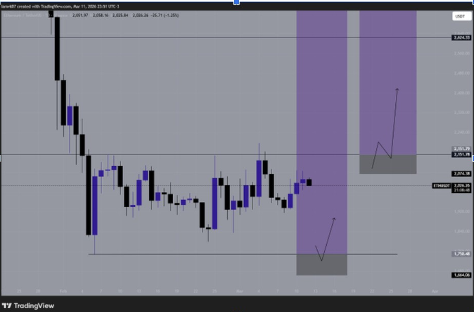 ETHUSD 1D CHART |  <a href="</div"></a>