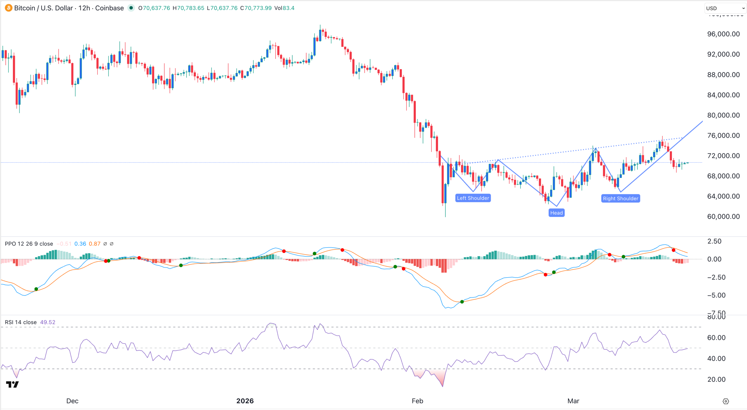 BTC price chart | Source: TradingView