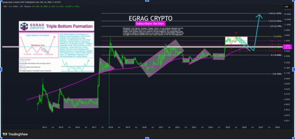 XRPUSD 2W CHART | SOURCE: <a href=