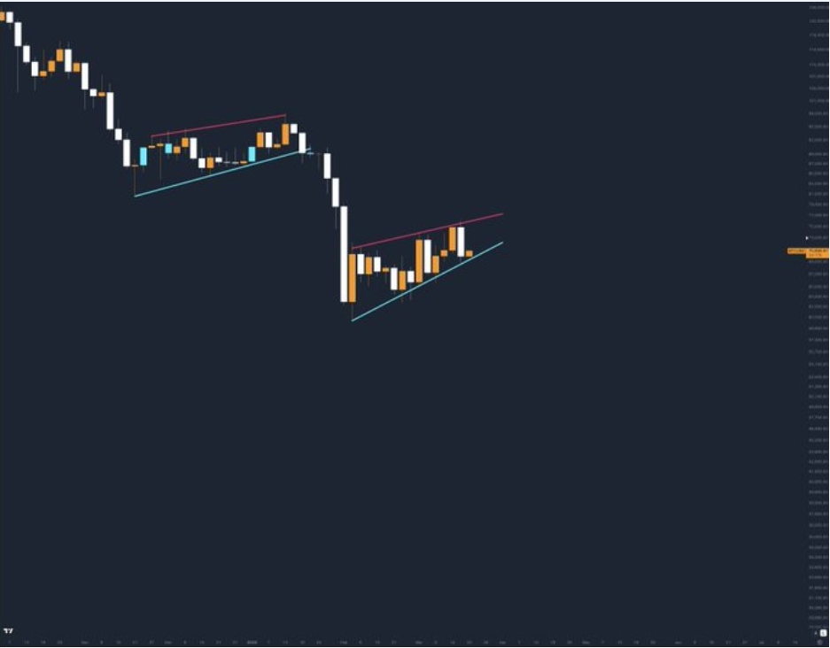 กราฟ 3 มิติ BTCUSD |  <a href="</div"></a>