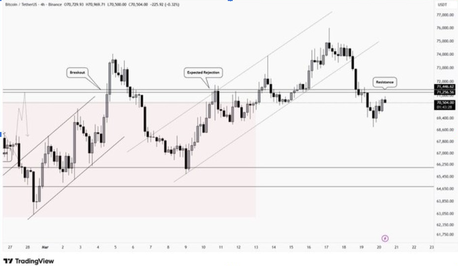 กราฟ BTCUSD 4 ชั่วโมง | ที่มา: X