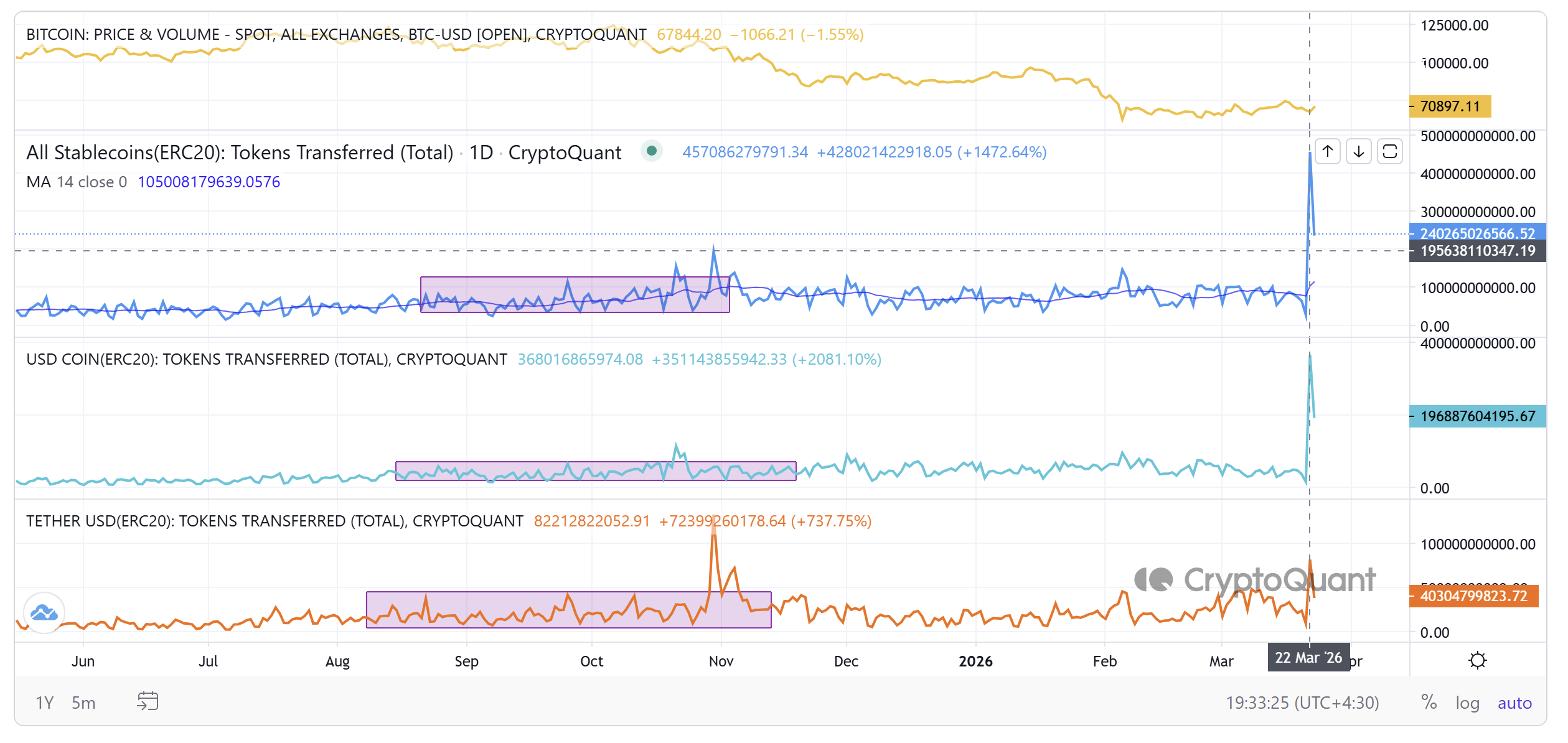 Source: CryptoQuant