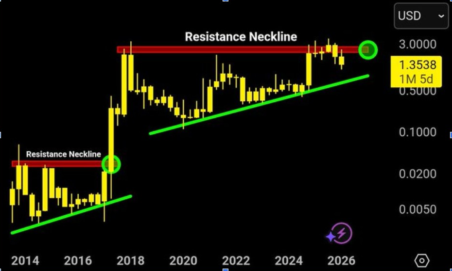 XRPUSD KURS-CHART | QUELLE:  <a href="</div"></a>
