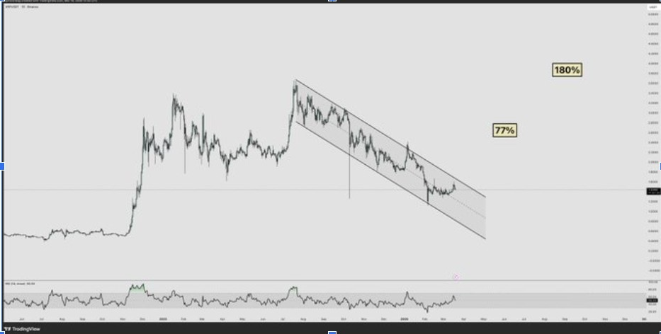 XRPUSD 1D CHART | QUELLE: X