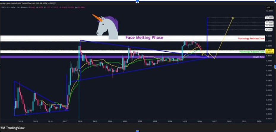 XRPUSD 1M CHART | SOURCE: X