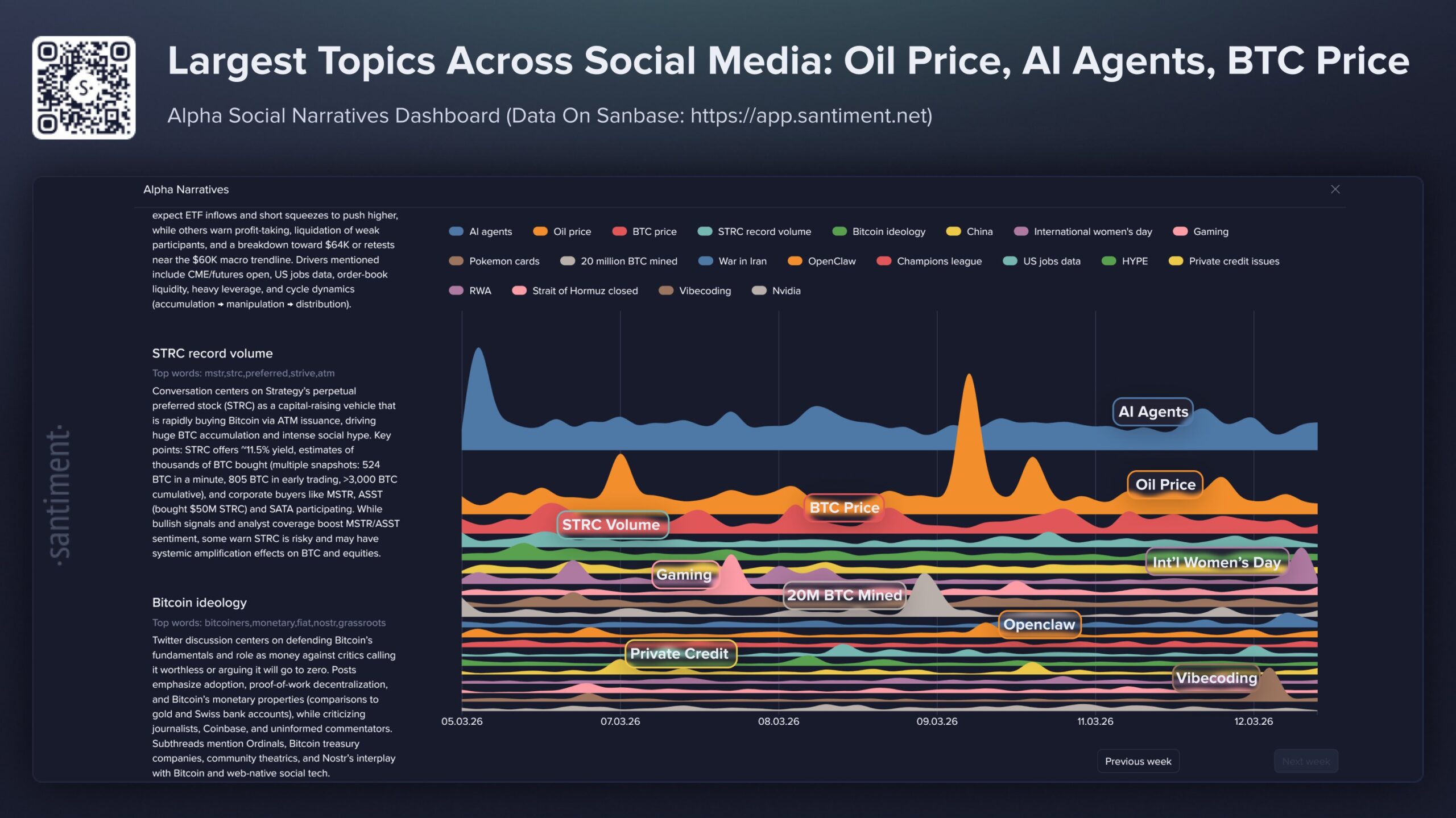 Datos de los trending topics del mercado criptográfico | Fuente: Santiment