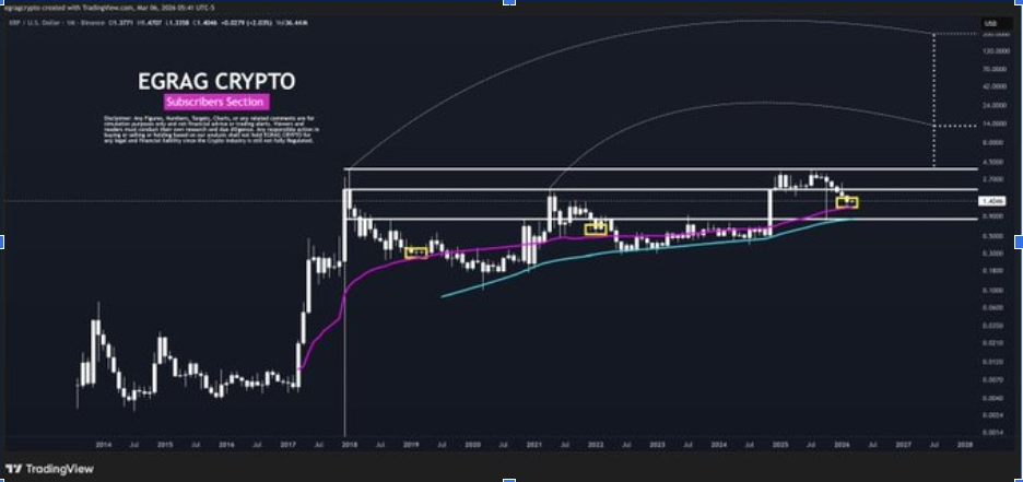 XRPUSD 1M CHART | SOURCE: <a href=