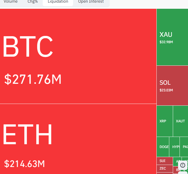 Liquidaciones de criptomonedas. Fuente: CoinGlass