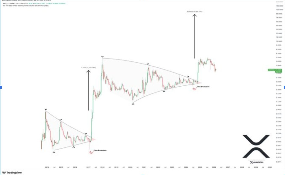 XRPUSD 12D CHART | SOURCE: X