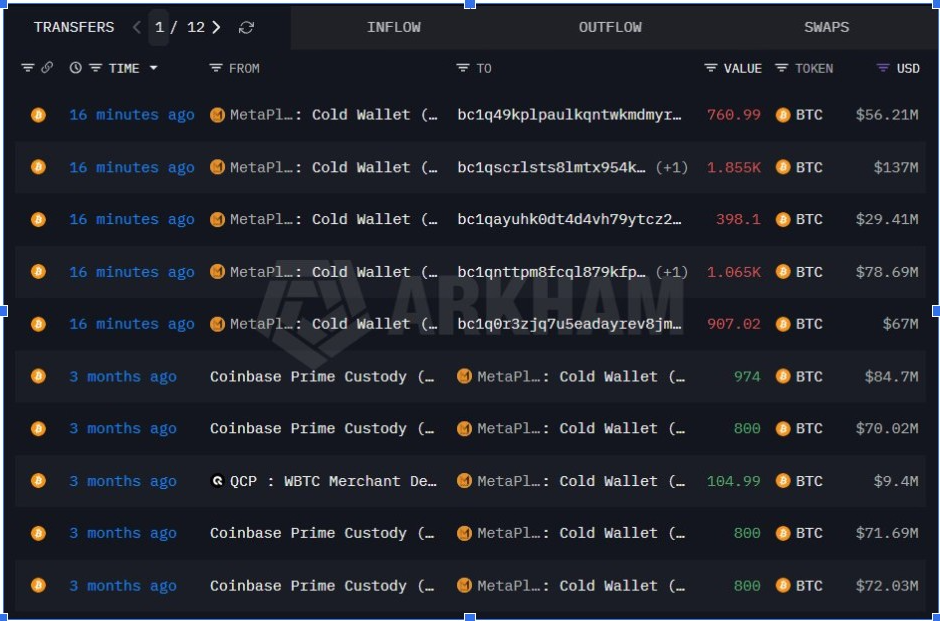 Metaplanet a transféré 4 986 BTC après une longue période d'inactivité | Source : Arkham Data