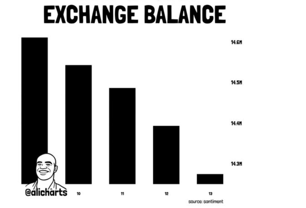 ETHEREUM EXCHANGE BALANCE | <a href=