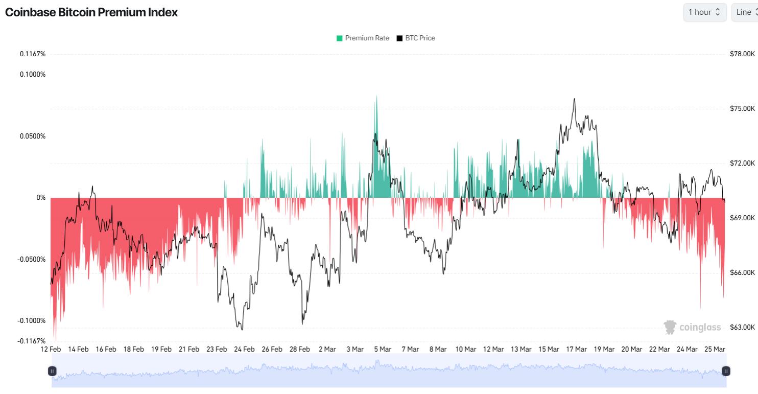 Coinbase Bitcoin Premium Index | Source: CoinGlass