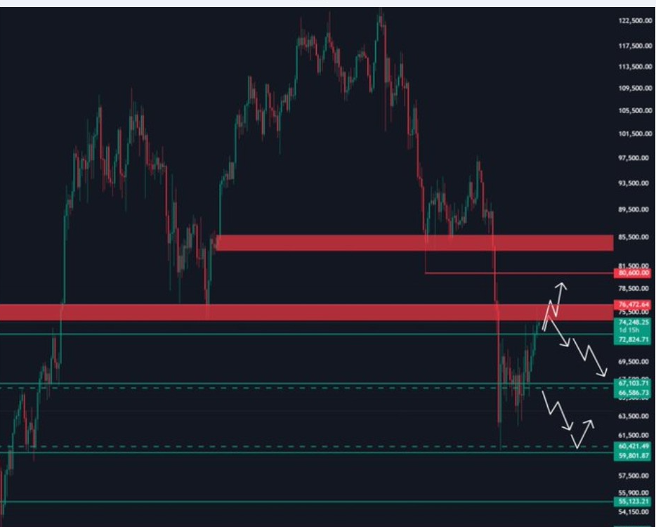 BTCUSD 2D CHART | QUELLE: X