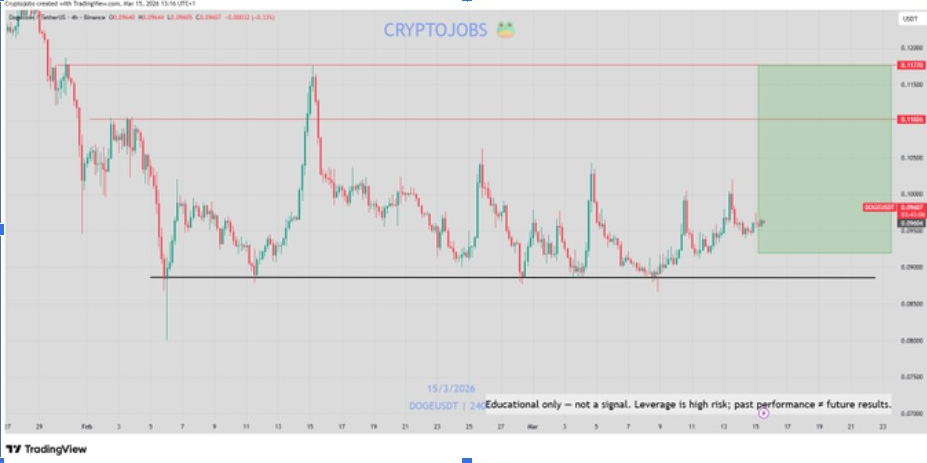 ГРАФИК DOGEUSD 4H | ИСТОЧНИК: X
