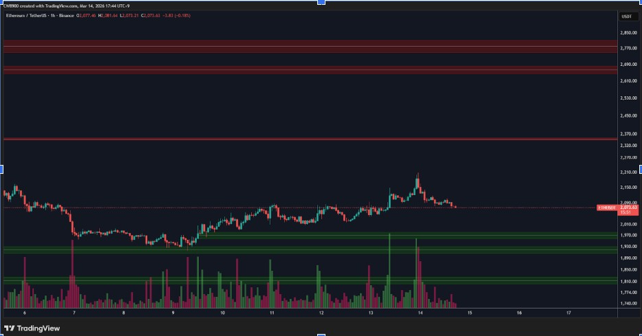 ETHUSD PRICE CHART | SOURCE: X