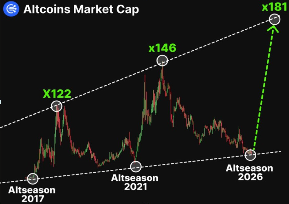 Altcoins Market Cap | Source: Crypto Fergani, X