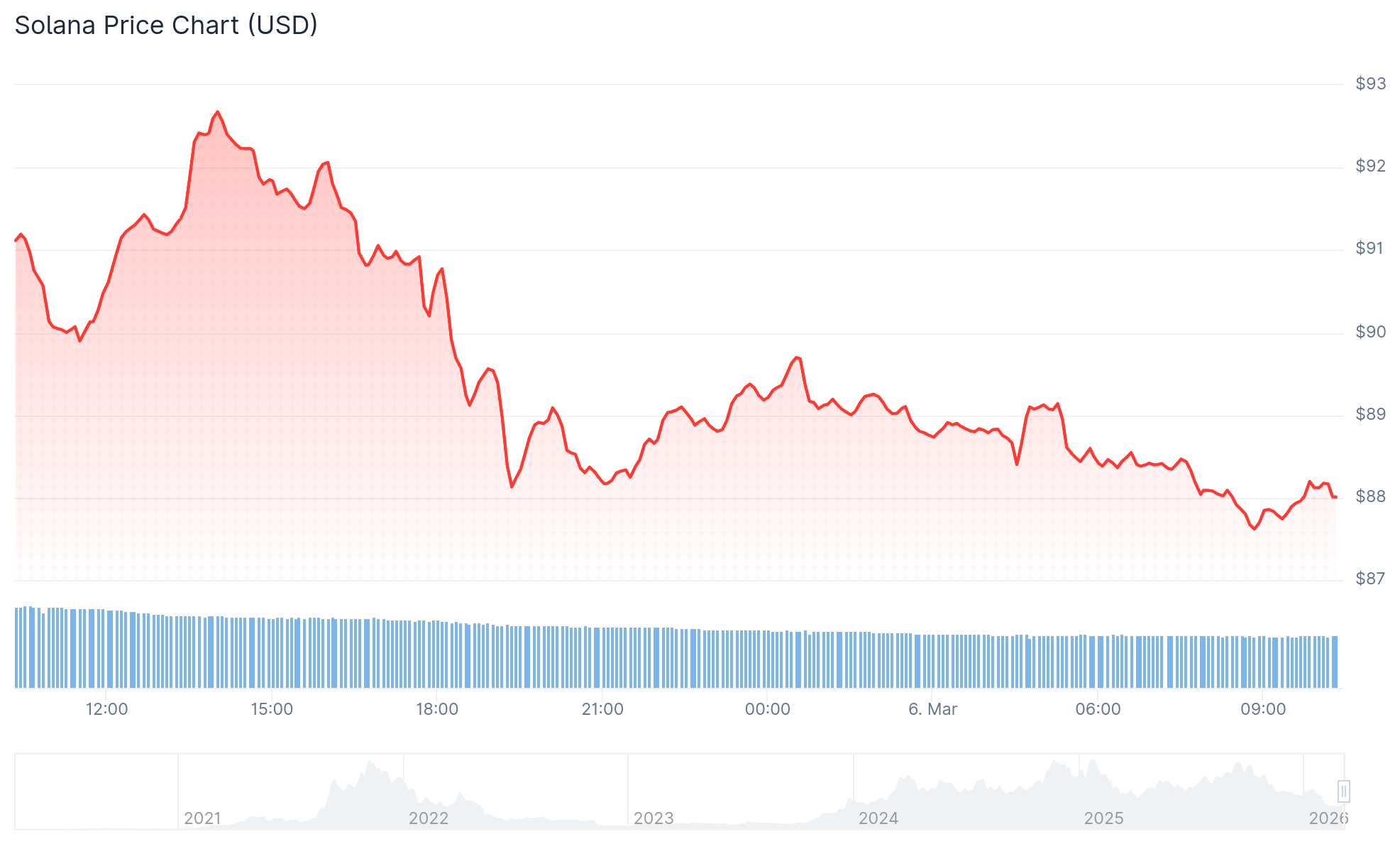 Fuente: CoinGecko