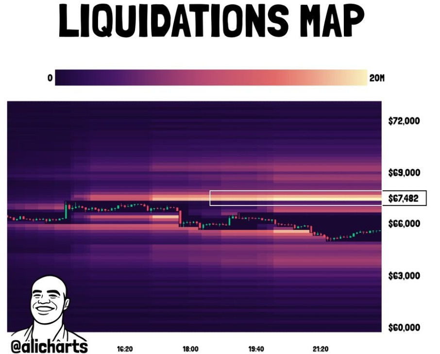 BTC Liquidations Map | Source: Coinglass