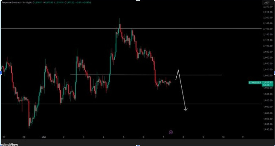 ETHUSD PRICE CHART | SOURCE: X