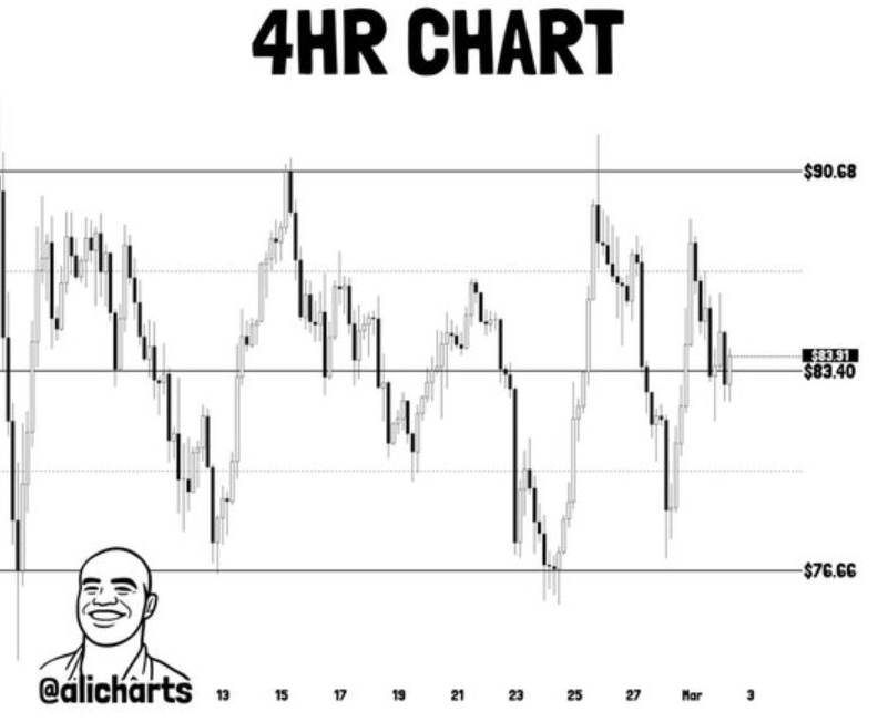 SOLUSD 4H CHART |  <a href="</div"></a>