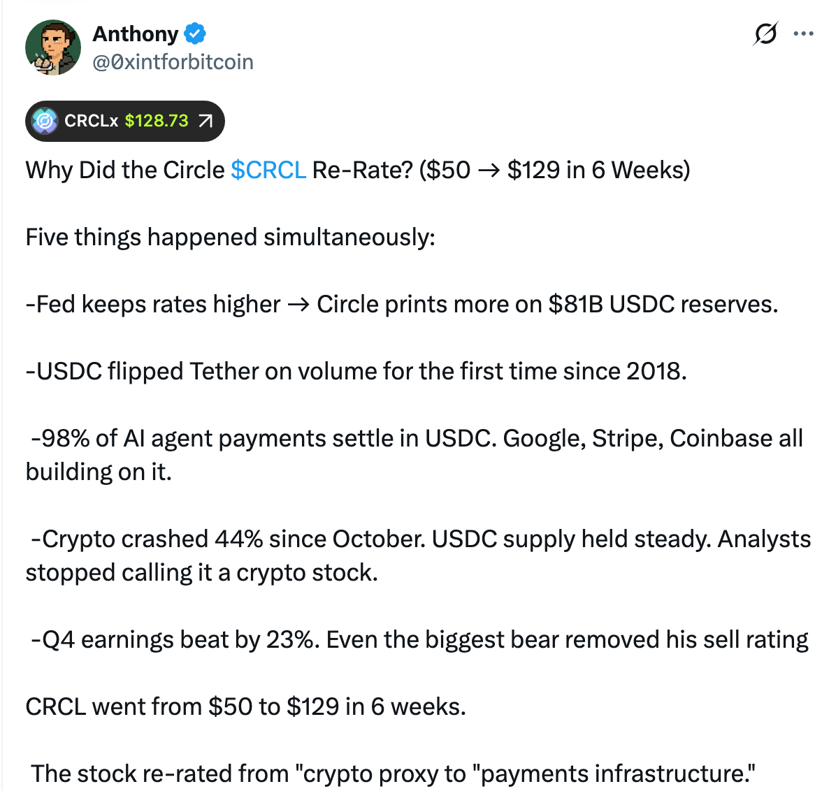 Analyst explains Circle stock jump | Source: X