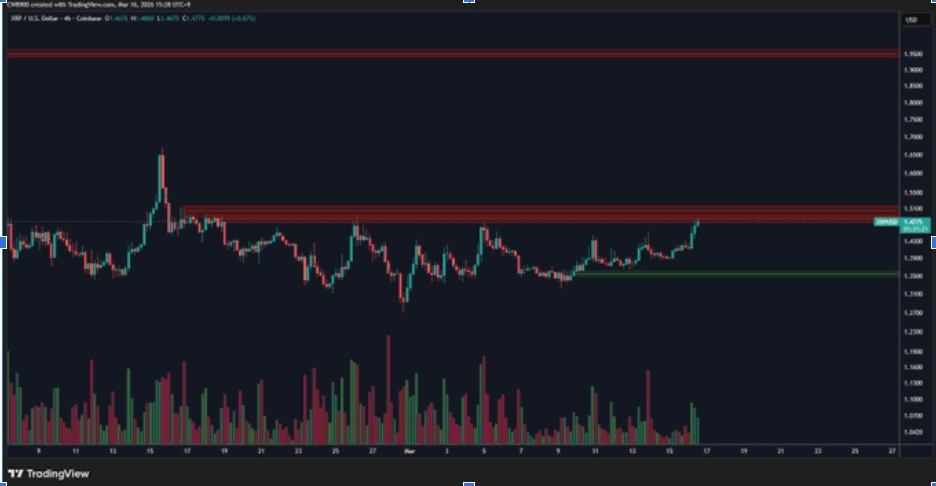 XRPUSD 4H CHART | SOURCE: X