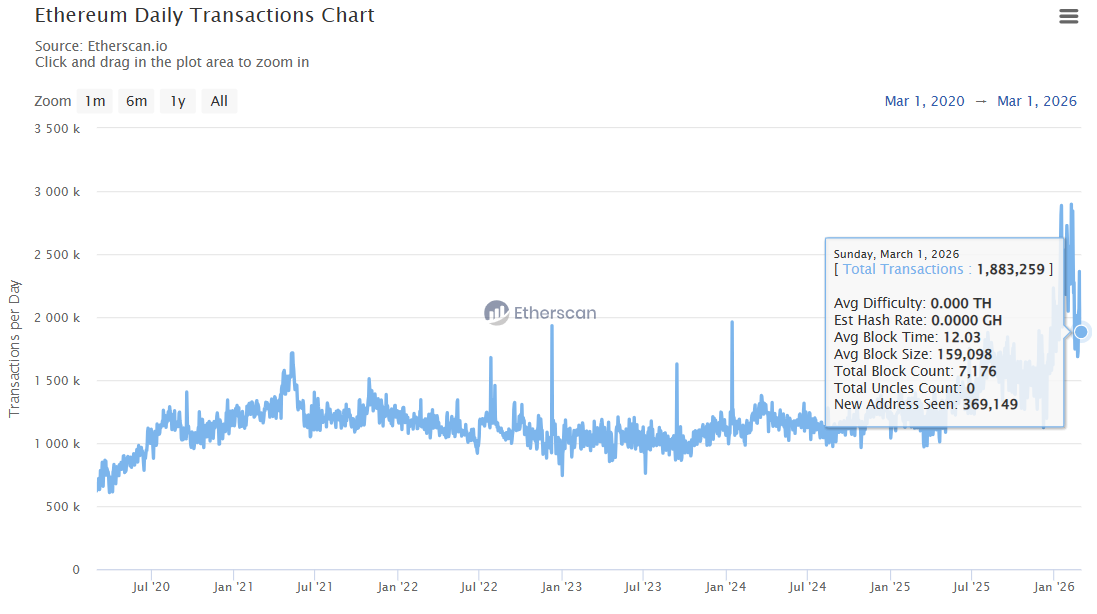 Source: Etherscan