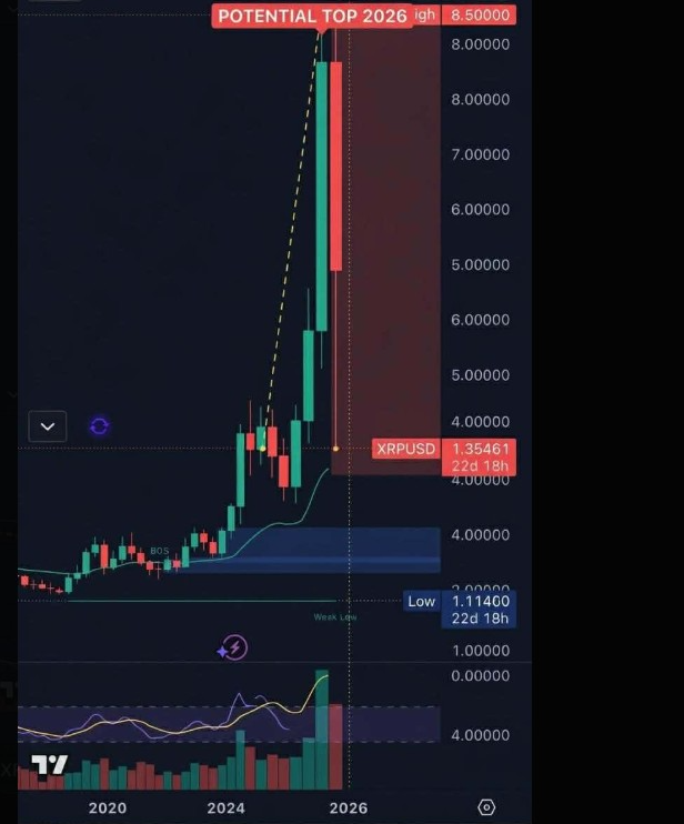 XRPUSD Chart | Source: X