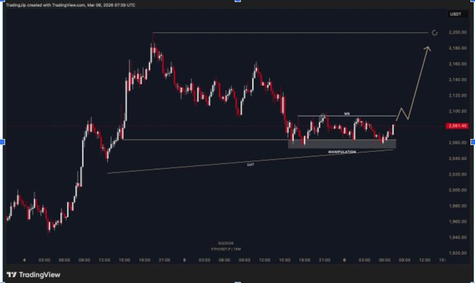 ETHUSD PRICE CHART | SOURCE: X