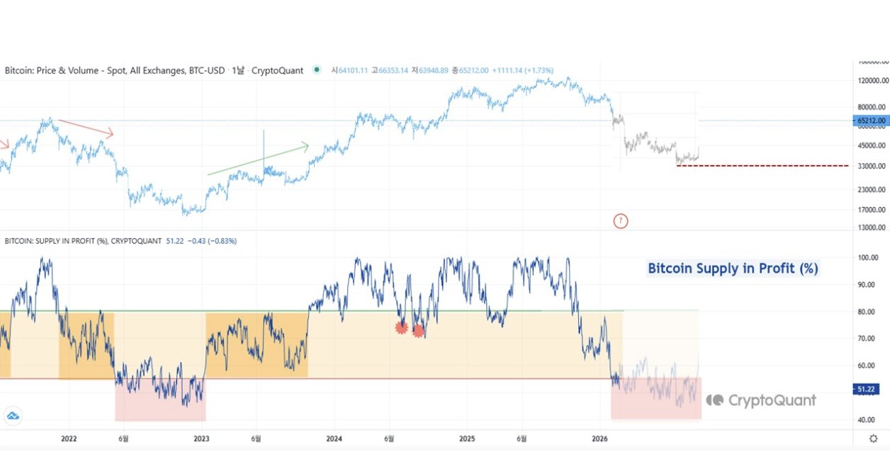 Source : @Yonsei_dent sur X (via CryptoQuant)