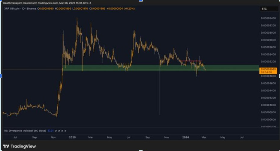 XRPBTC 1D CHART | SOURCE: X