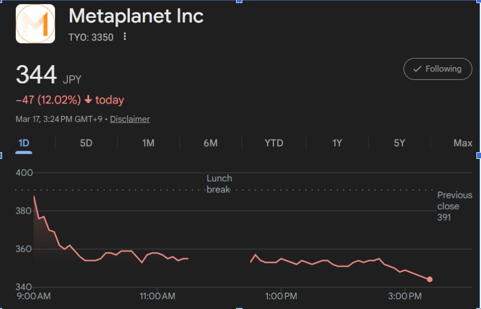 Metaplanet Inc. | Source : Google Finance 