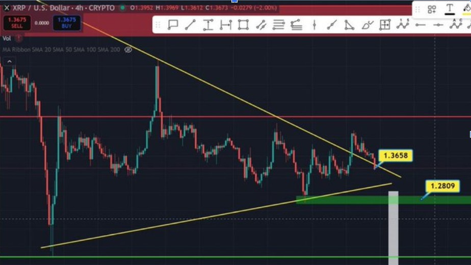 XRPUSD 4H CHART | SOURCE: X