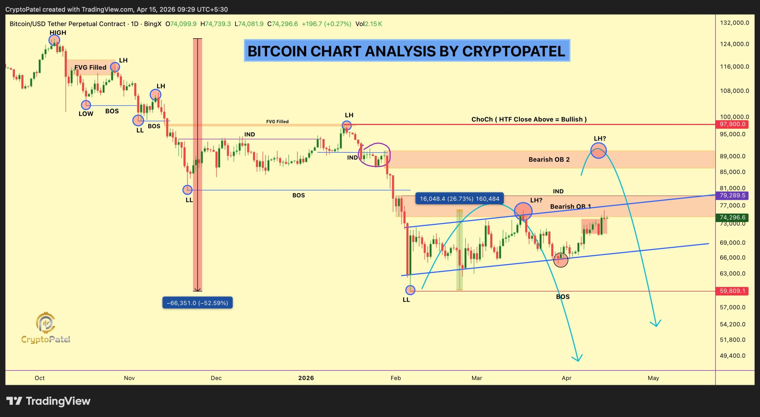 BTC Price chart and key resistance zones | Source: Crypto Patel, X