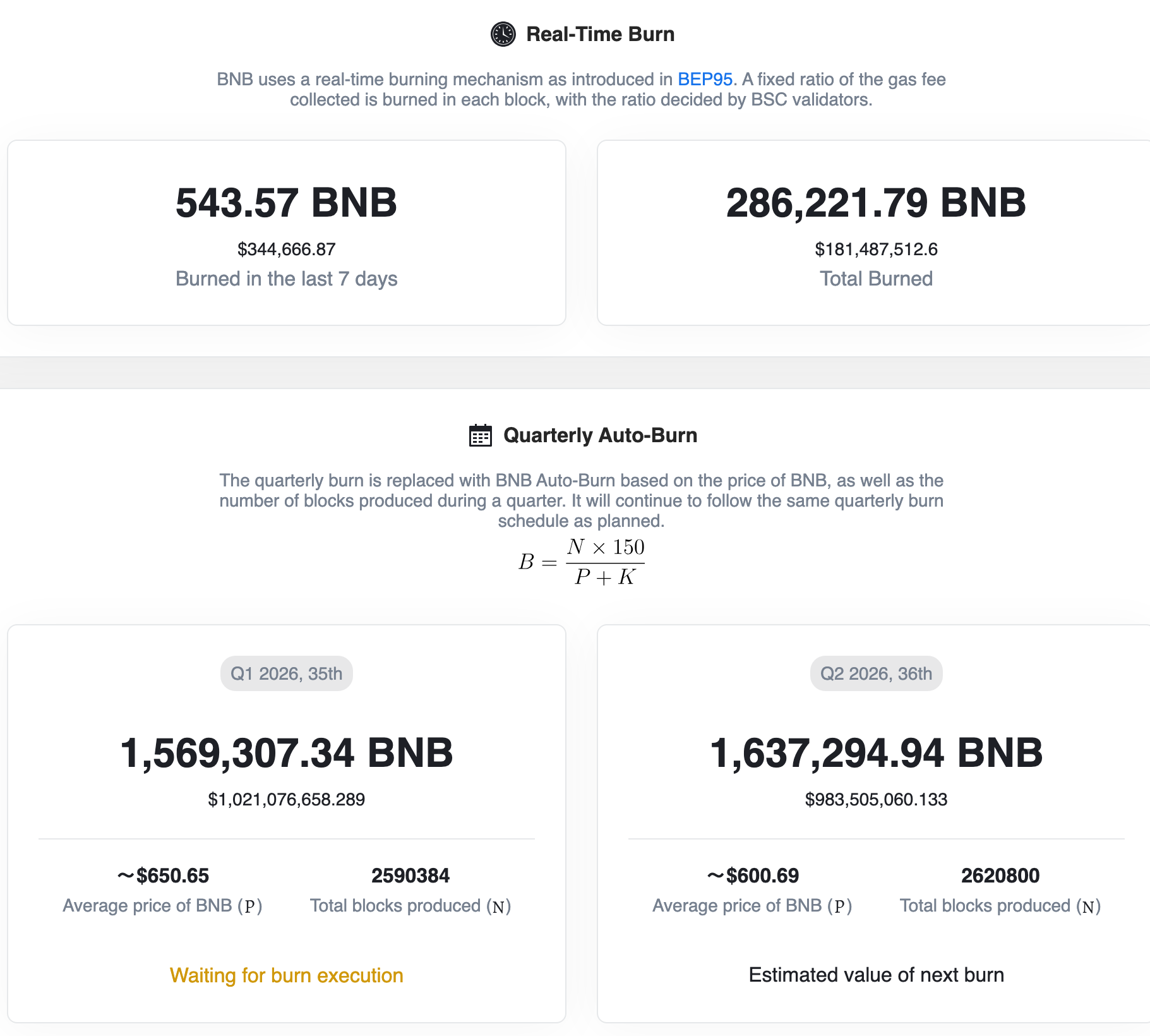 BNB token burns | Source: BNB Burn