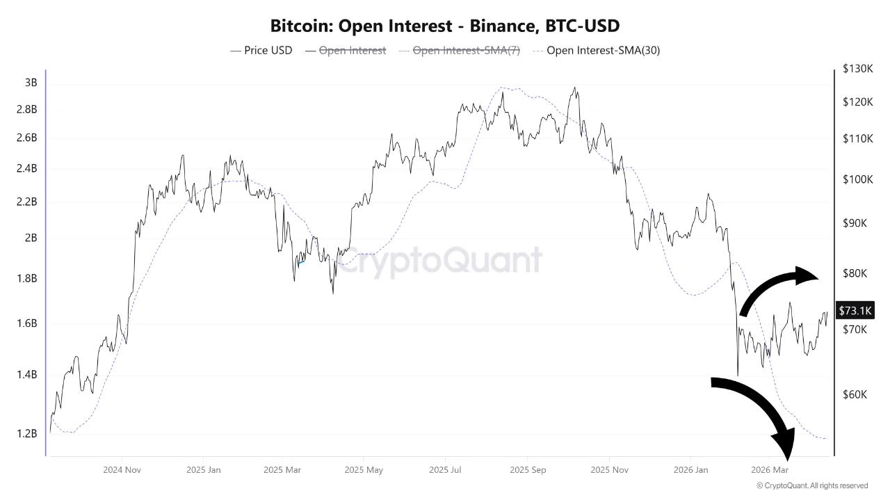 Bitcoin open interest chart. Source: CryptoQuant
