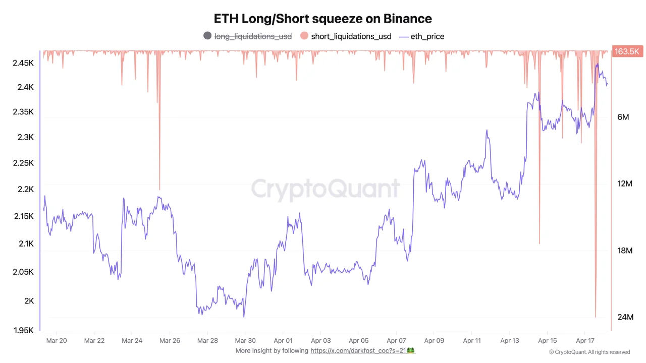 Source: CryptoQuant