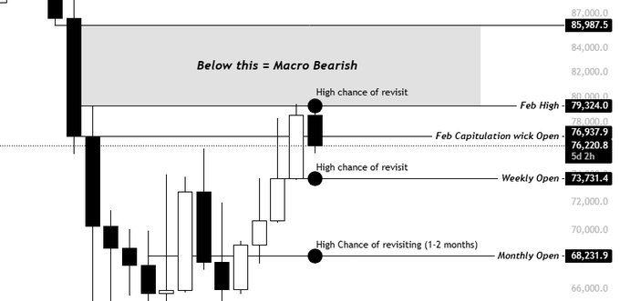 BTC/USD price chart | Source: X