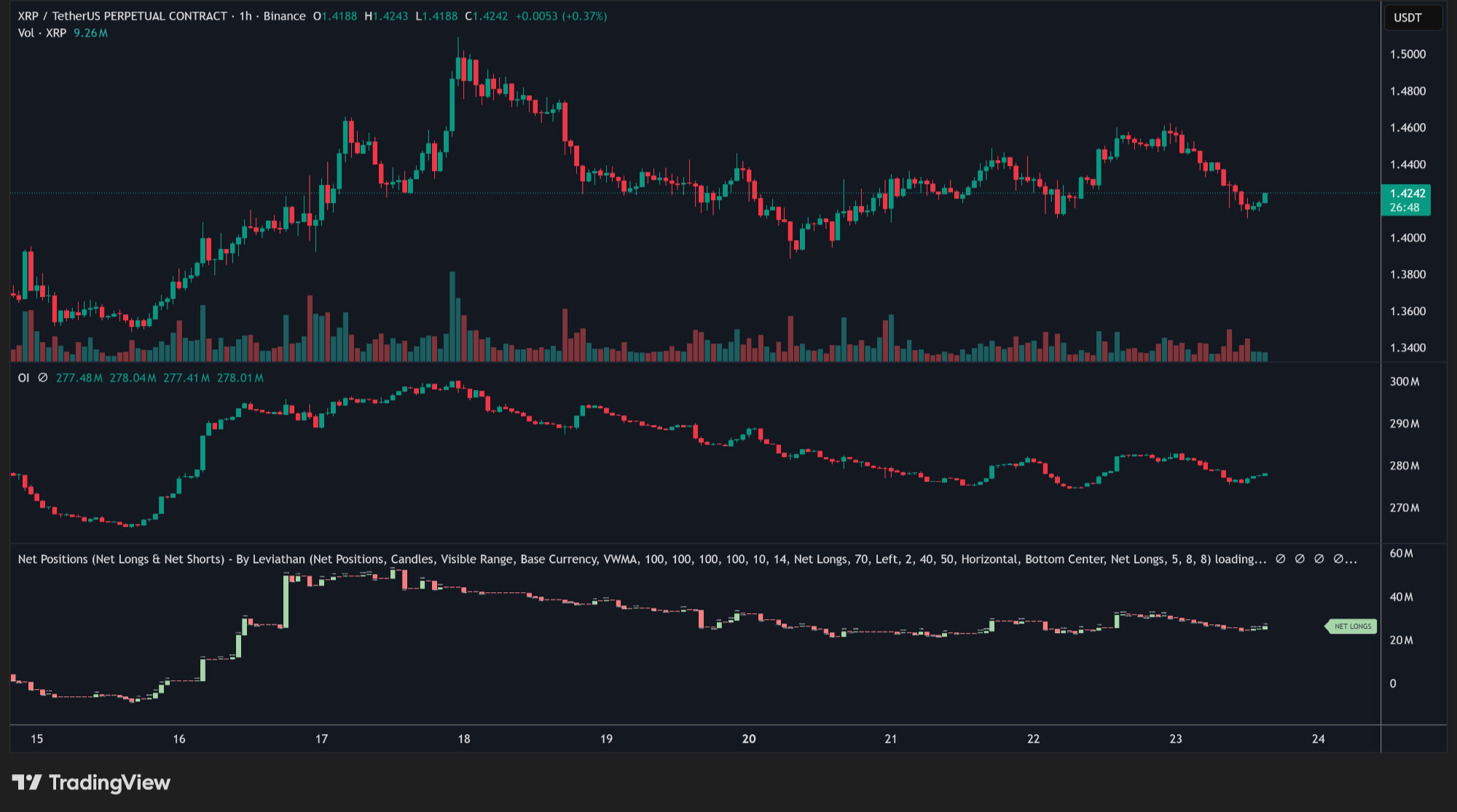 XRP price action chart | Source: CW/X