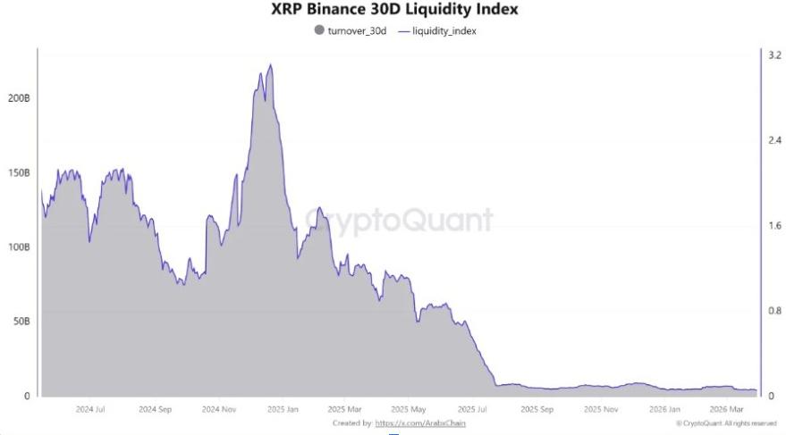 Индекс ликвидности XRP 30D |  <a href="</div"></a>