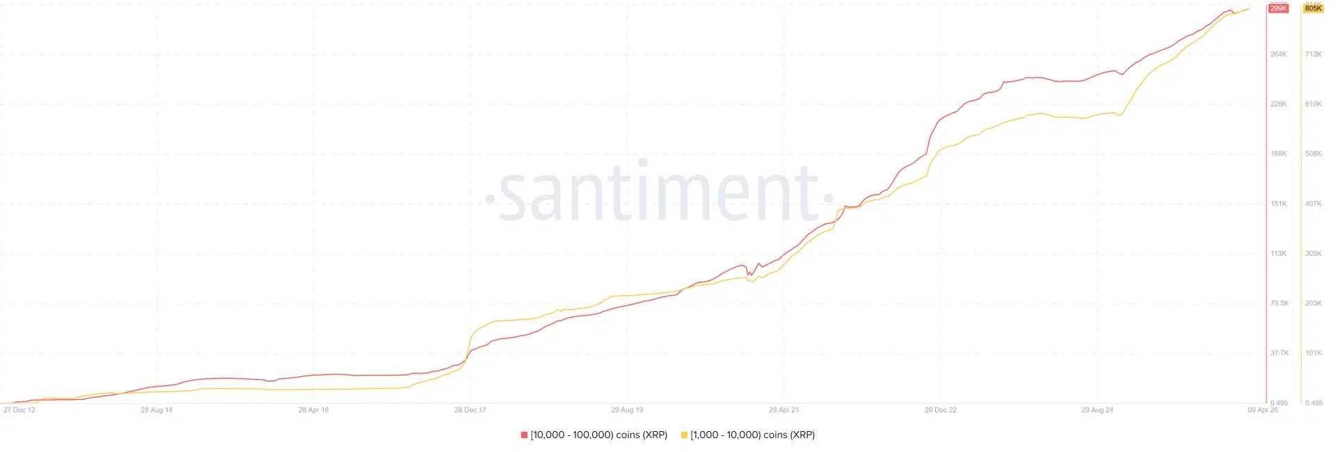 XRP whale activity | Source: Santiment