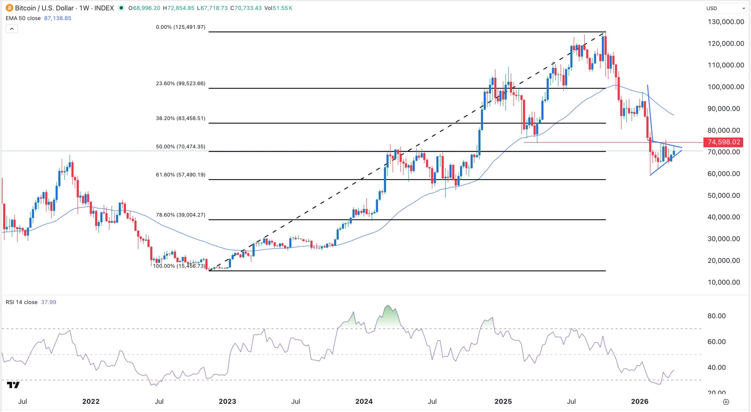 BTC price chart | Source: TradingView
