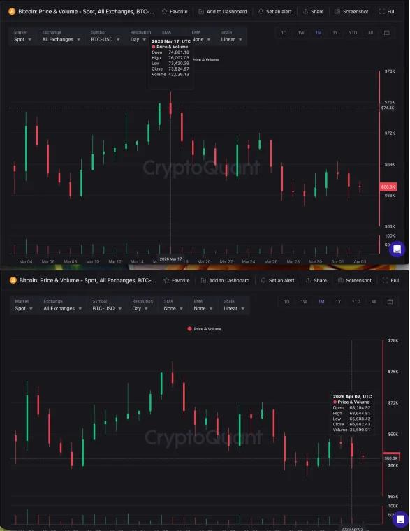 Source: CryptoQuant