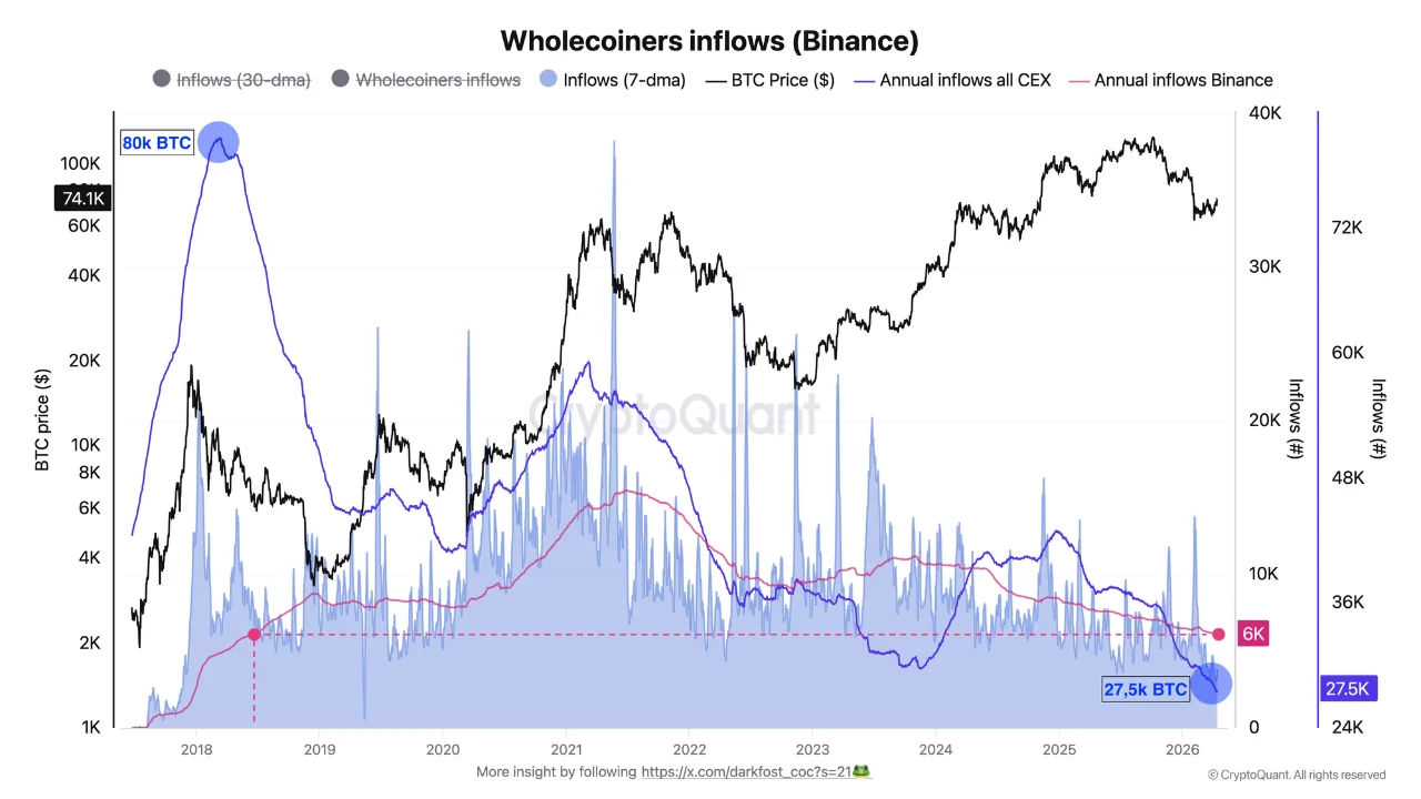 Source: CryptoQuant