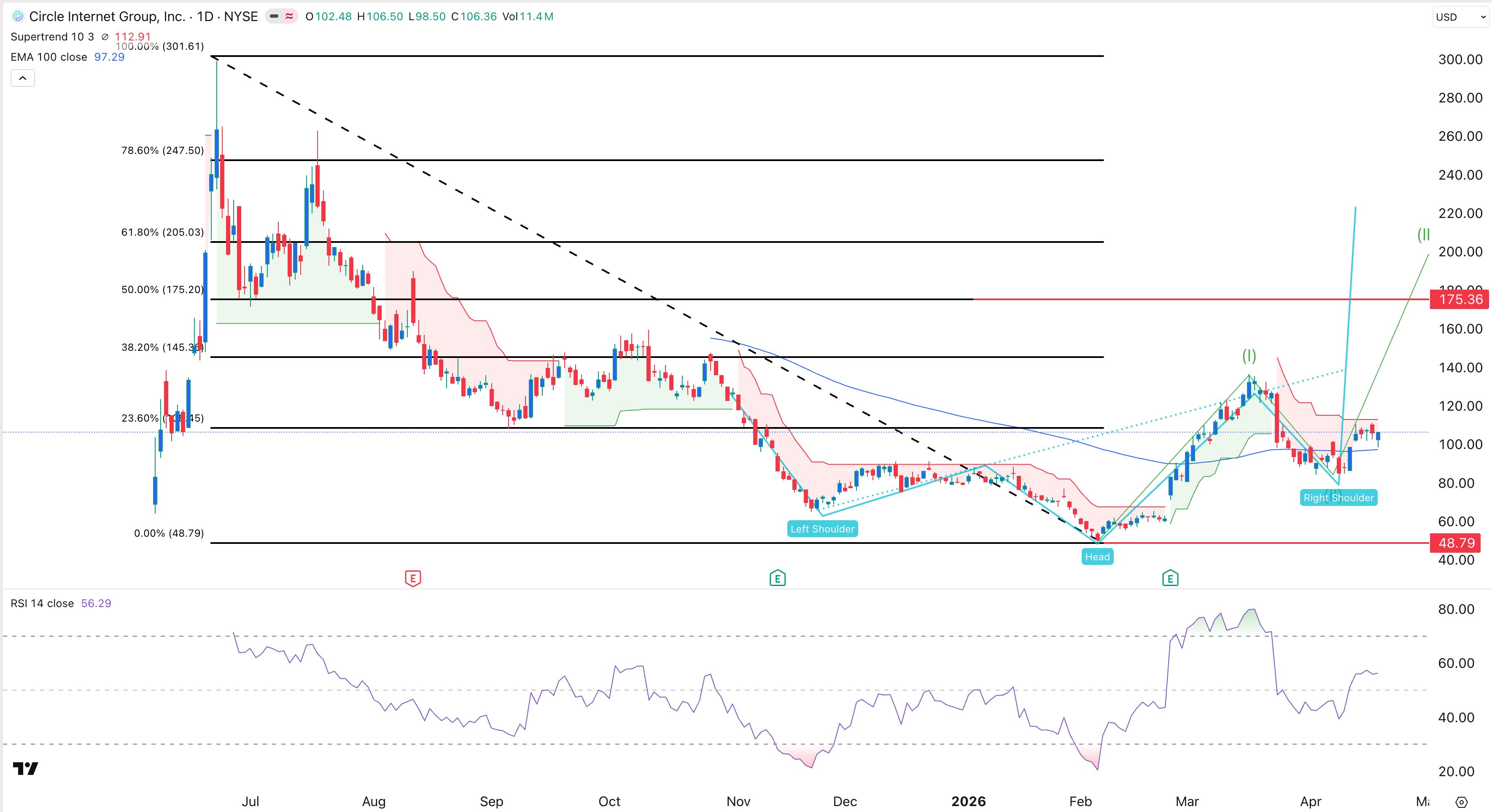 CRCL stock price chart | Source: TradingView