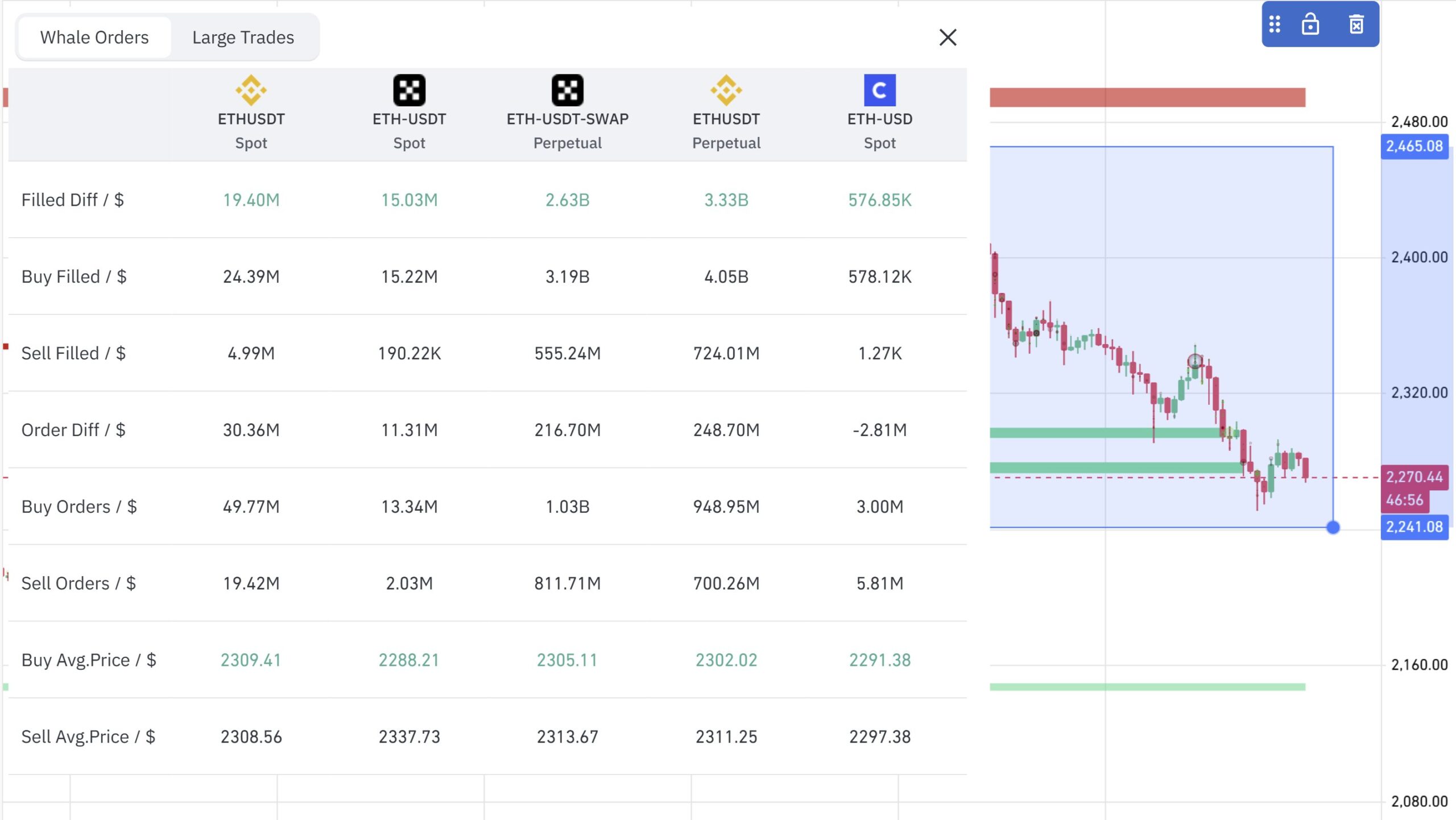Données sur les positions nettes d'Ethereum | Source : CW/X