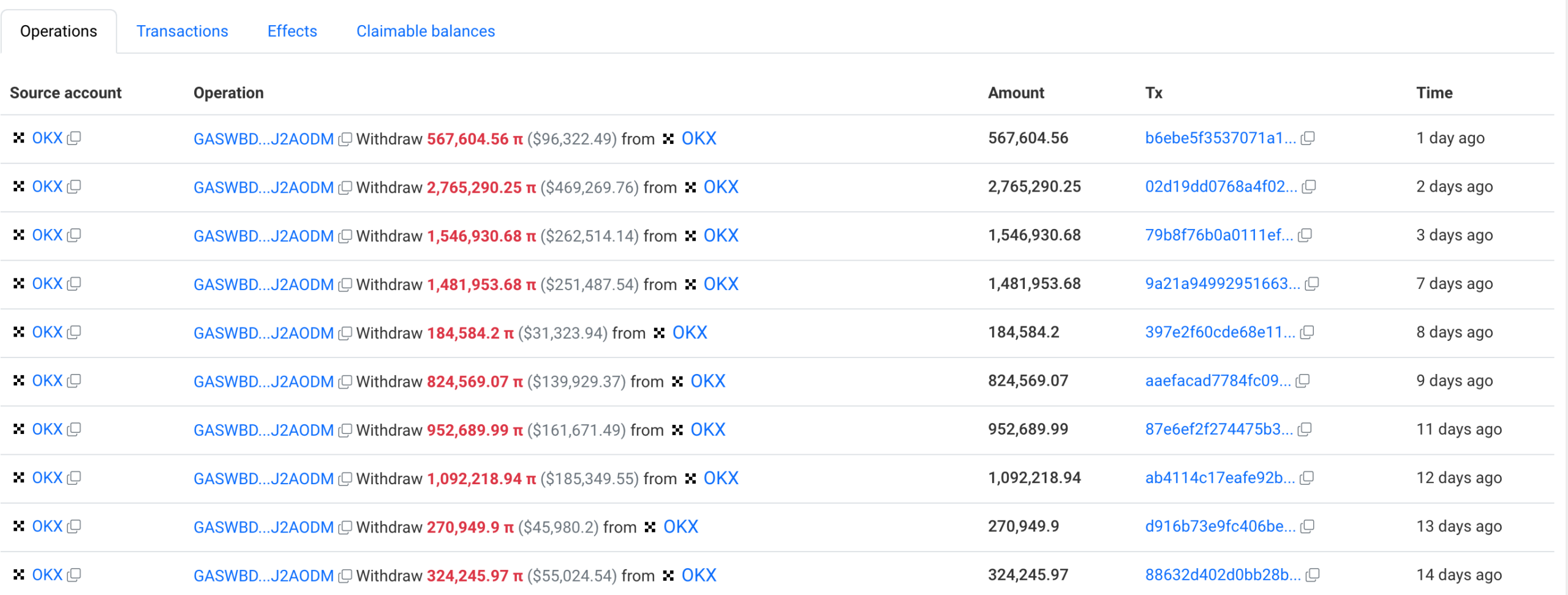 Накопление китов Pi Coin | Источник: TradingView